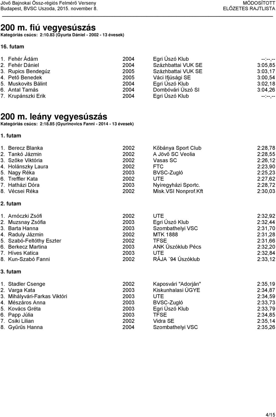 Krupánszki Erik 2004 Egri Úszó Klub --:--,-- 200 m. leány vegyesúszás Kategóriás csúcs: 2:18.85 (Gyurinovics Fanni - 2014-13 évesek) 1. Berecz Blanka 2002 Kőbánya Sport Club 2:28,78 2.