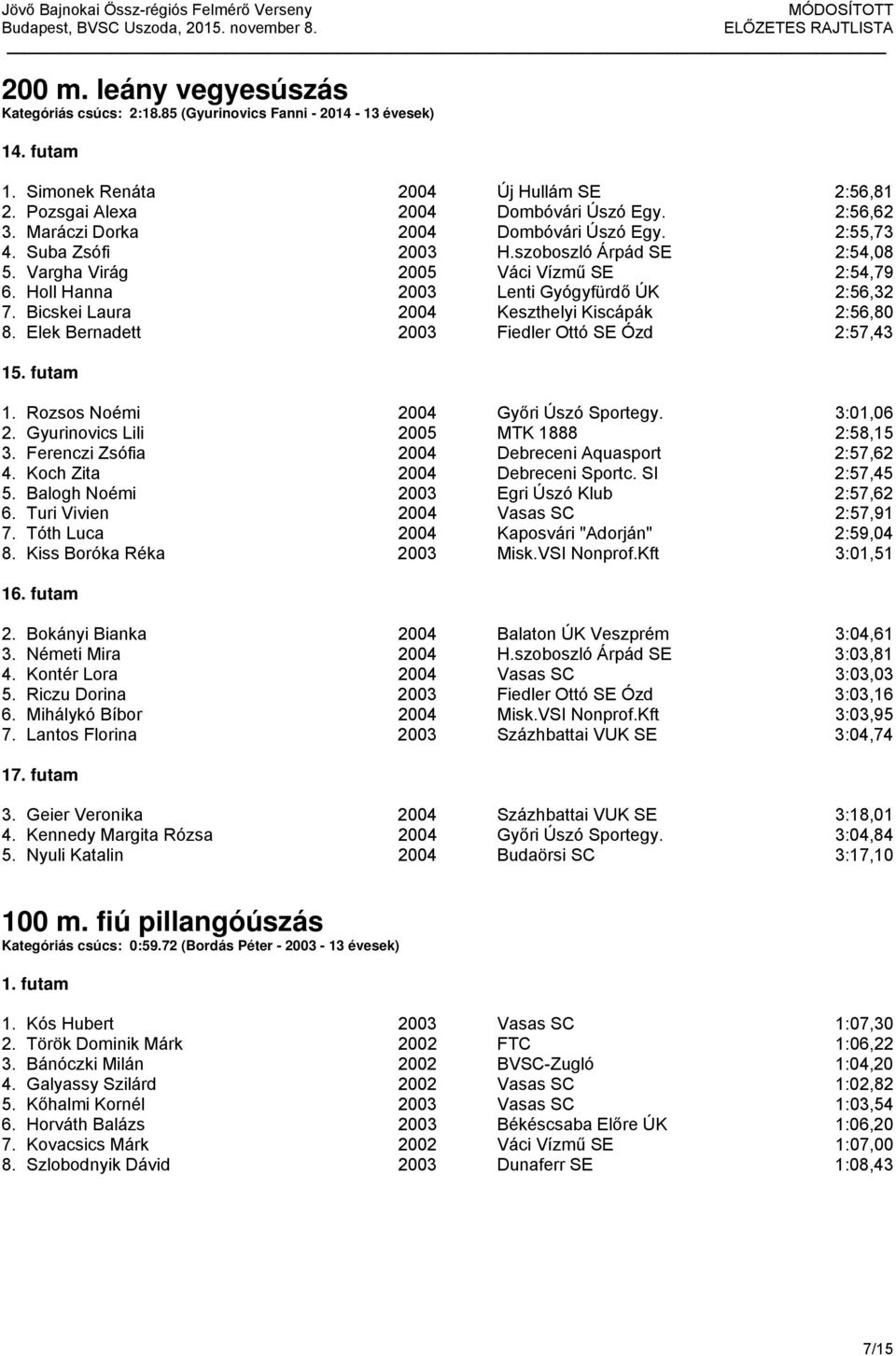 Bicskei Laura 2004 Keszthelyi Kiscápák 2:56,80 8. Elek Bernadett 2003 Fiedler Ottó SE Ózd 2:57,43 15. futam 1. Rozsos Noémi 2004 Győri Úszó Sportegy. 3:01,06 2.