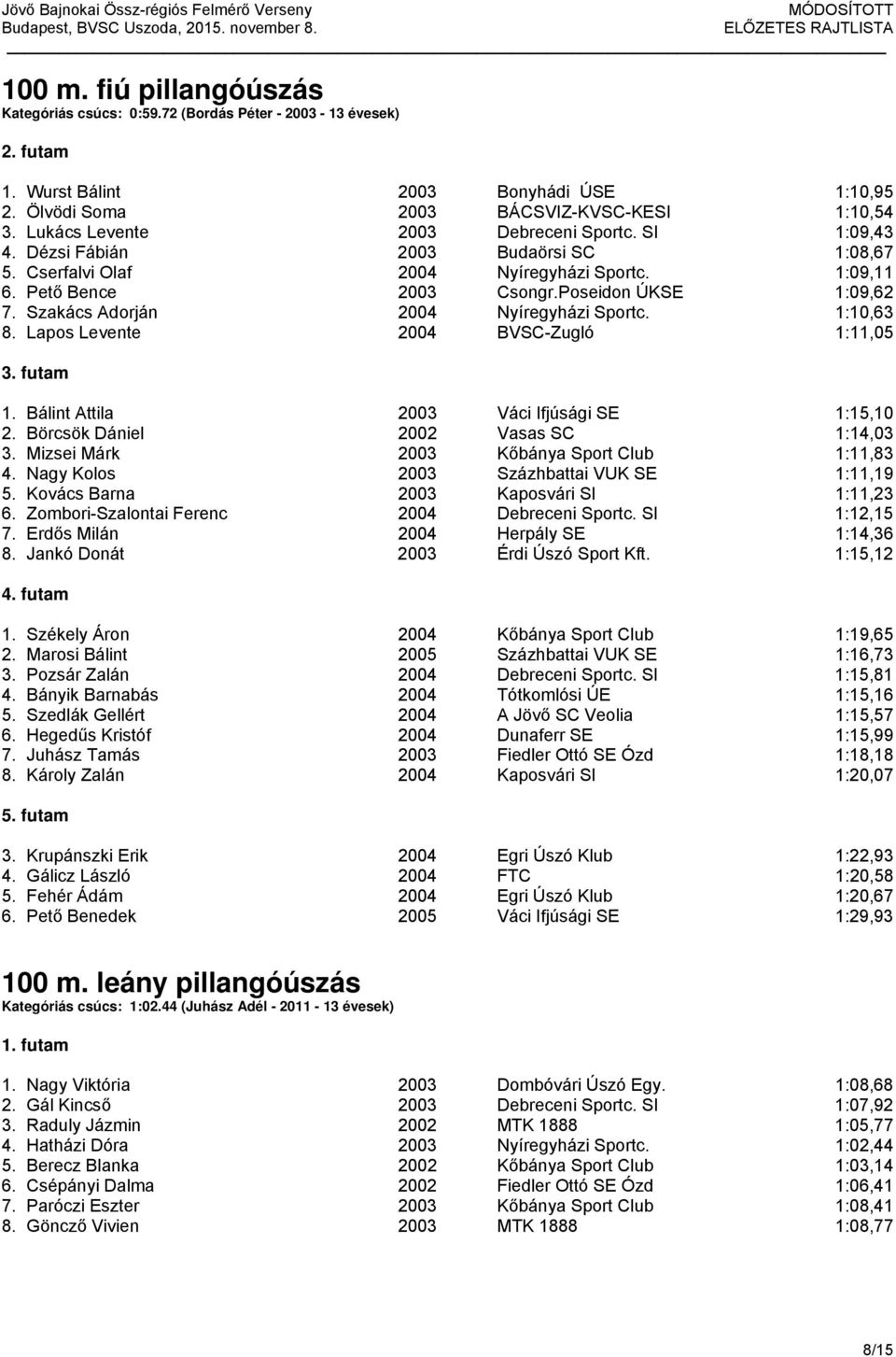 Szakács Adorján 2004 Nyíregyházi Sportc. 1:10,63 8. Lapos Levente 2004 BVSC-Zugló 1:11,05 1. Bálint Attila 2003 Váci Ifjúsági SE 1:15,10 2. Börcsök Dániel 2002 Vasas SC 1:14,03 3.