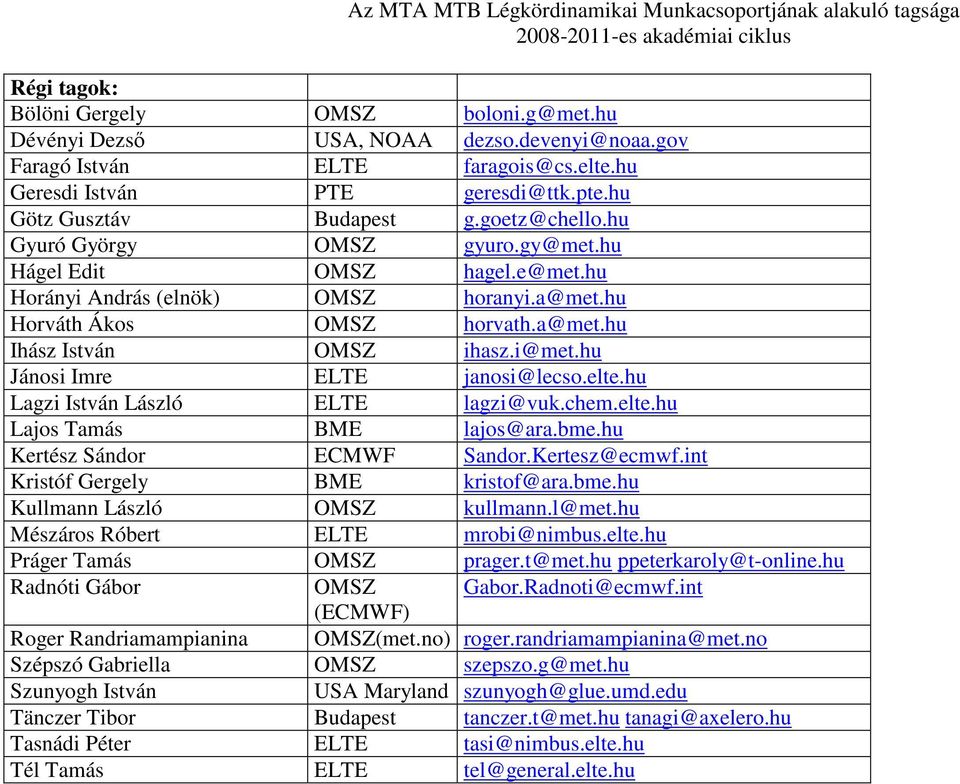 hu Horányi András (elnök) OMSZ horanyi.a@met.hu Horváth Ákos OMSZ horvath.a@met.hu Ihász István OMSZ ihasz.i@met.hu Jánosi Imre ELTE janosi@lecso.elte.hu Lagzi István László ELTE lagzi@vuk.chem.elte.hu Lajos Tamás BME lajos@ara.