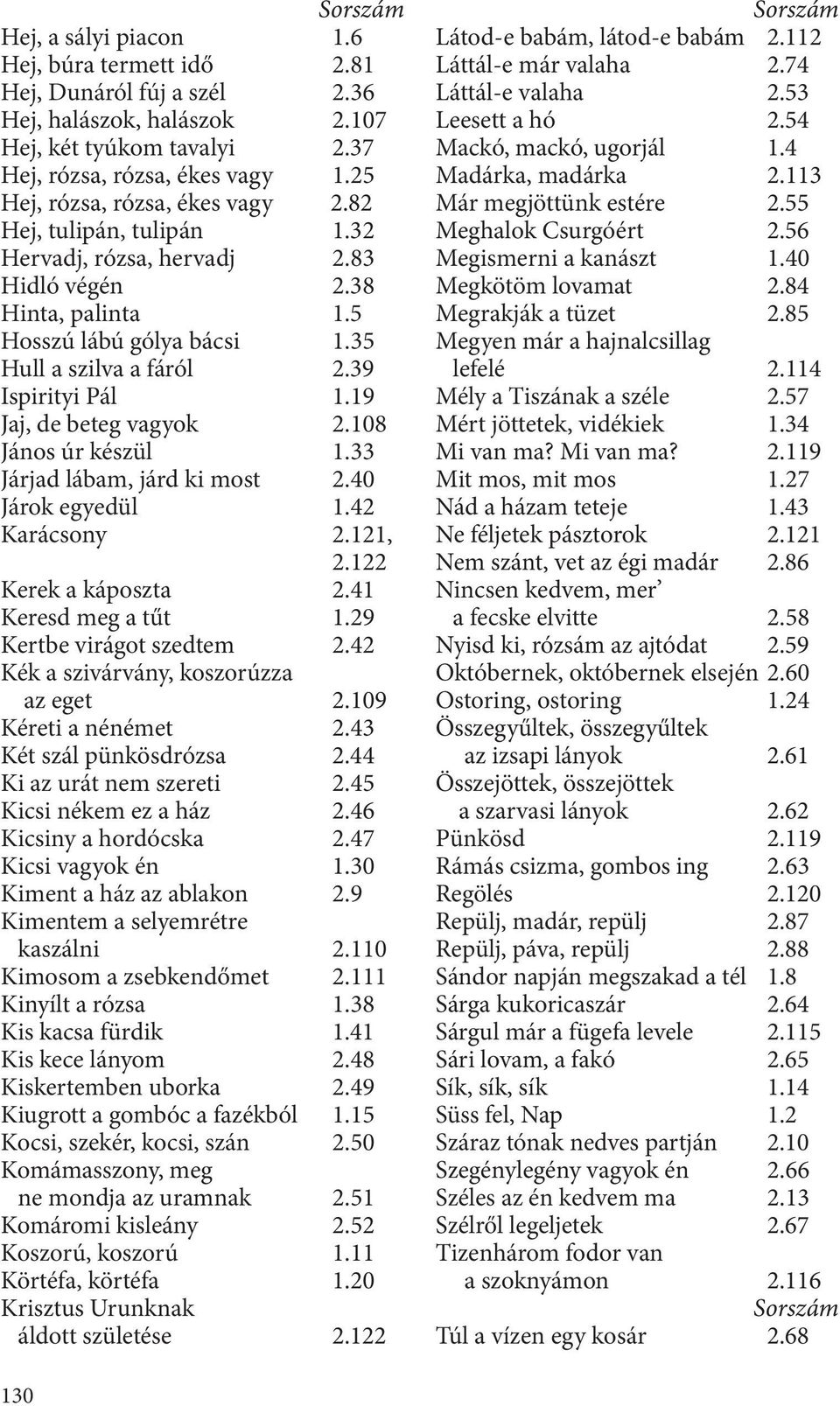 39 Ispirityi Pál 1.19 Jaj, de beteg vagyok 2.108 János úr készül 1.33 Járjad lábam, járd ki most 2.40 Járok egyedül 1.42 Karácsony 2.121, 2.122 Kerek a káposzta 2.41 Keresd meg a tűt 1.