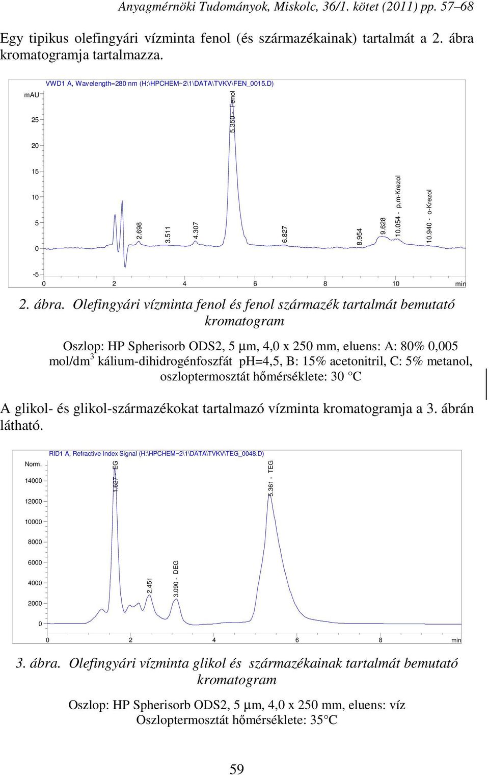 Olefingyári vízminta fenol és fenol származék tartalmát bemutató kromatogram Oszlop: HP Spherisorb ODS2, 5 µm, 4,0 x 250 mm, eluens: A: 80% 0,005 mol/dm 3 kálium-dihidrogénfoszfát ph=4,5, B: 15%