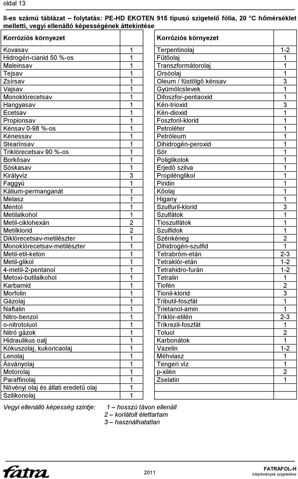 Difoszfor-pentaoxid 1 Hangyasav 1 Kén-trioxid 3 Ecetsav 1 Kén-dioxid 1 Propionsav 1 Foszforil-klorid 1 Kénsav 0-98 %-os 1 Petroléter 1 Kénessav 1 Petróleum 1 Stearínsav 1 Dihidrogén-peroxid 1