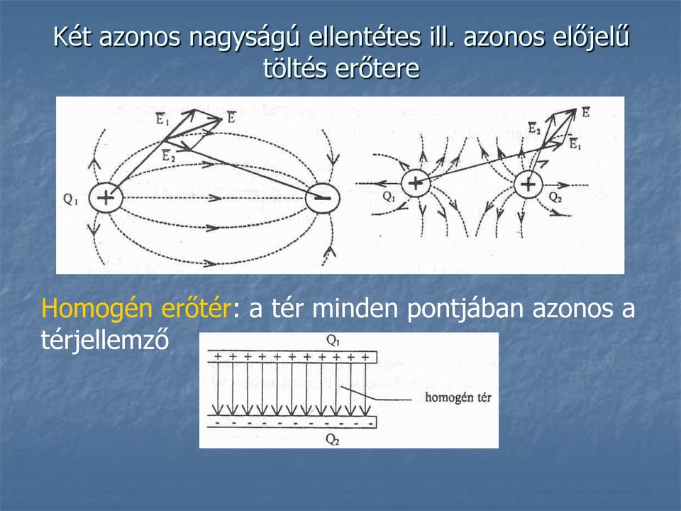 erőtere Homogén erőtér: a tér