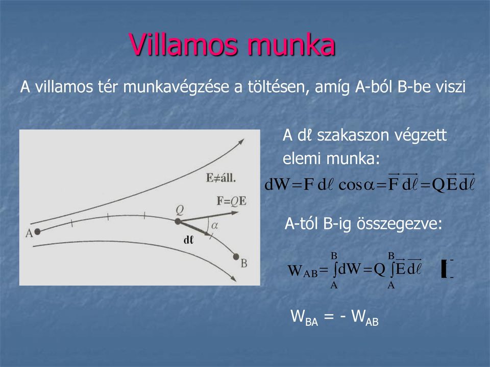 végzett elem munka: dw F d cos F d QEd A-tól