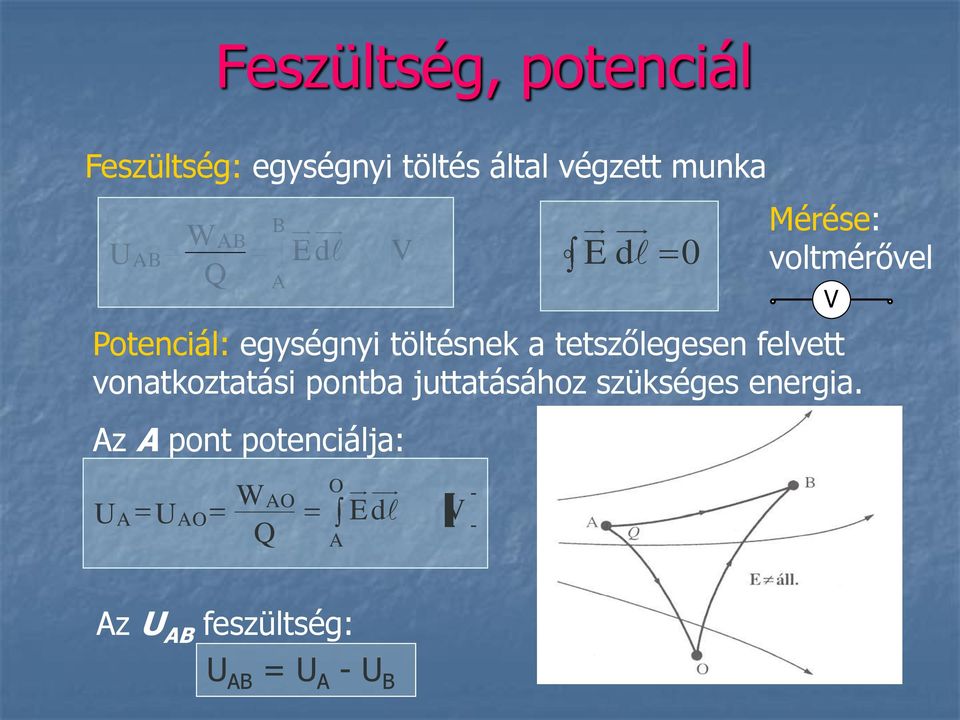 tetszőlegesen felvett vonatkoztatás pontba juttatásához szükséges energa.