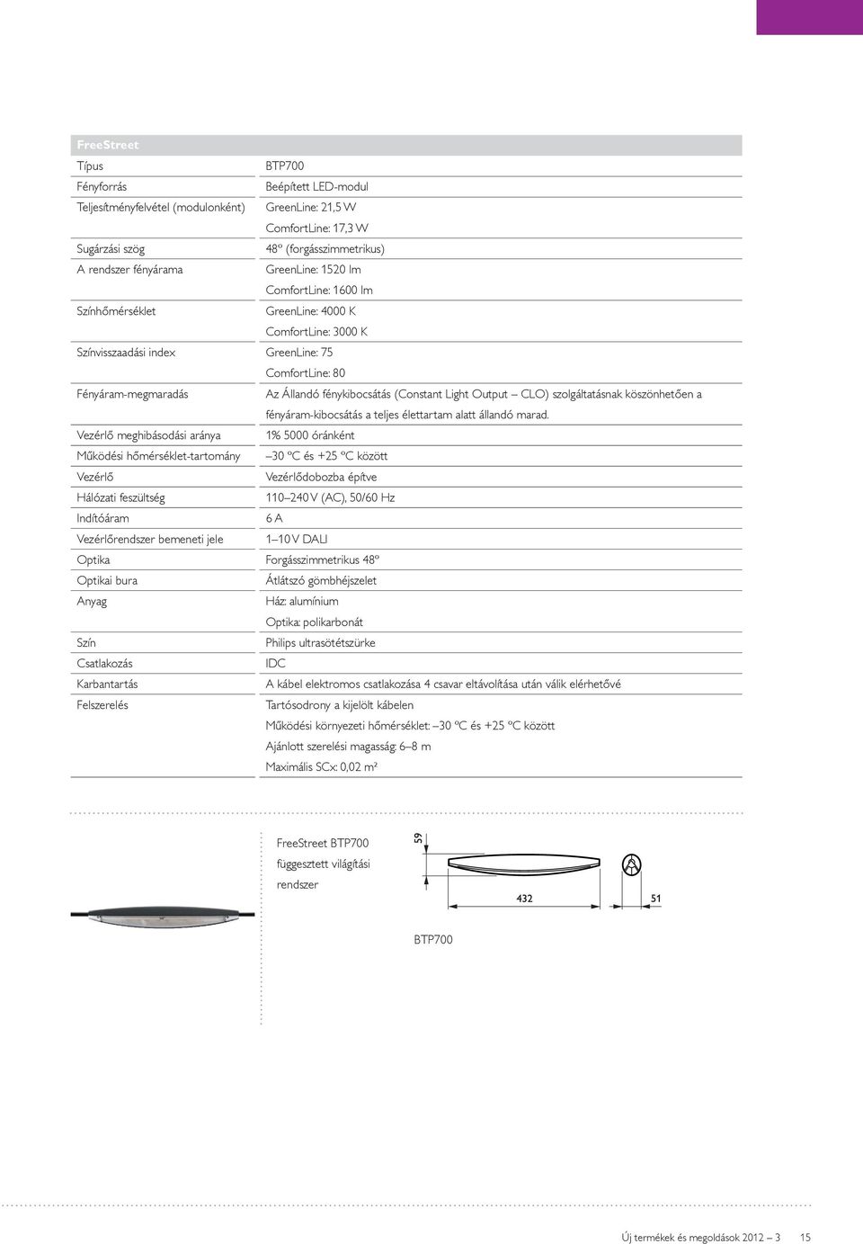 Output CLO) szolgáltatásnak köszönhetően a fényáram-kibocsátás a teljes élettartam alatt állandó marad.