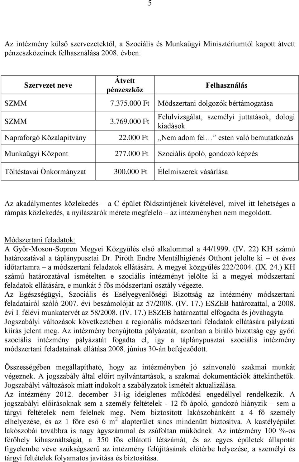 000 Ft Nem adom fel esten való bemutatkozás Munkaügyi Központ 277.000 Ft Szociális ápoló, gondozó képzés Töltéstavai Önkormányzat 300.