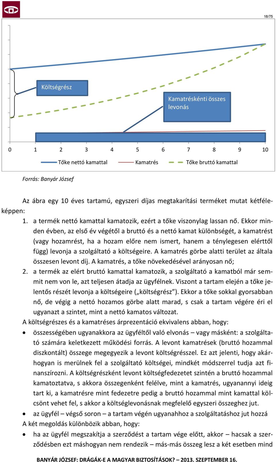 Ekkor minden évben, az első év végétől a bruttó és a nettó kamat különbségét, a kamatrést (vagy hozamrést, ha a hozam előre nem ismert, hanem a ténylegesen elérttől függ) levonja a szolgáltató a