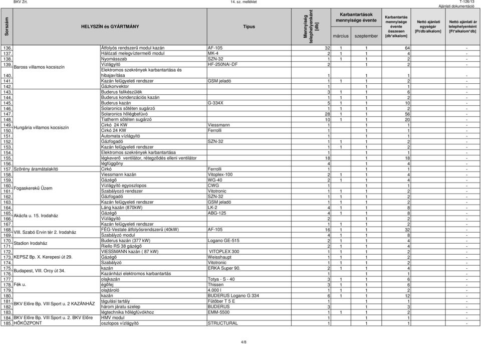 Buderus falikészülék 3 1 1 6-144. Buderus kondenzációs kazán 1 1 1 2-145. Buderus kazán G-334X 5 1 1 10-146. Solaronics sötéten sugárzó 1 1 1 2-147. Solaronics hőlégbefúvó 28 1 1 56-148.