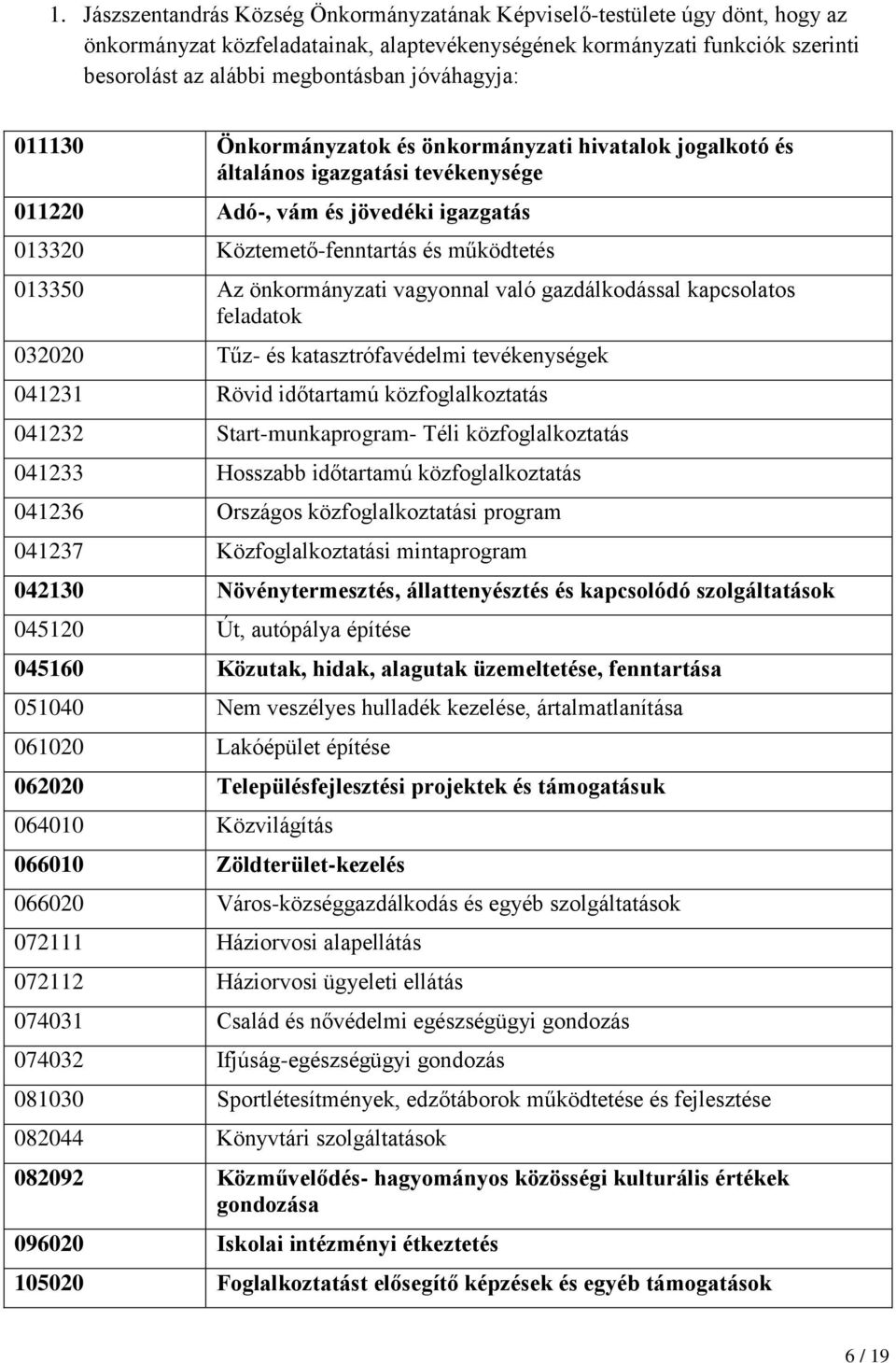 önkormányzati vagyonnal való gazdálkodással kapcsolatos feladatok 032020 Tűz- és katasztrófavédelmi tevékenységek 041231 Rövid időtartamú közfoglalkoztatás 041232 Start-munkaprogram- Téli