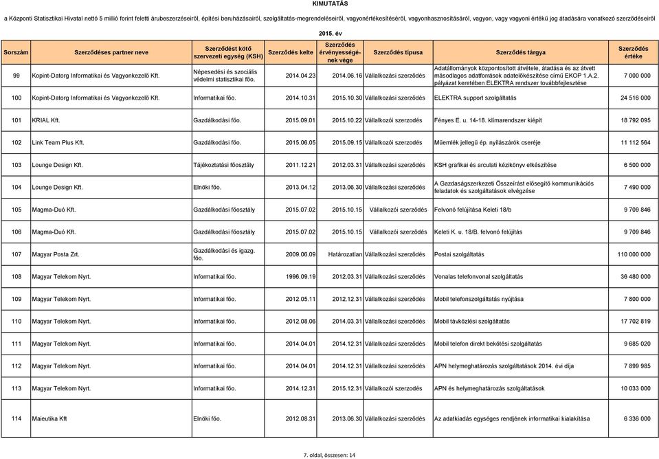 16 Vállalkozási szerződés tárgya Adatállományok központosított átvétele, átadása és az átvett másodlagos adatforrások adatelőkészítése című EKOP 1.A.2.