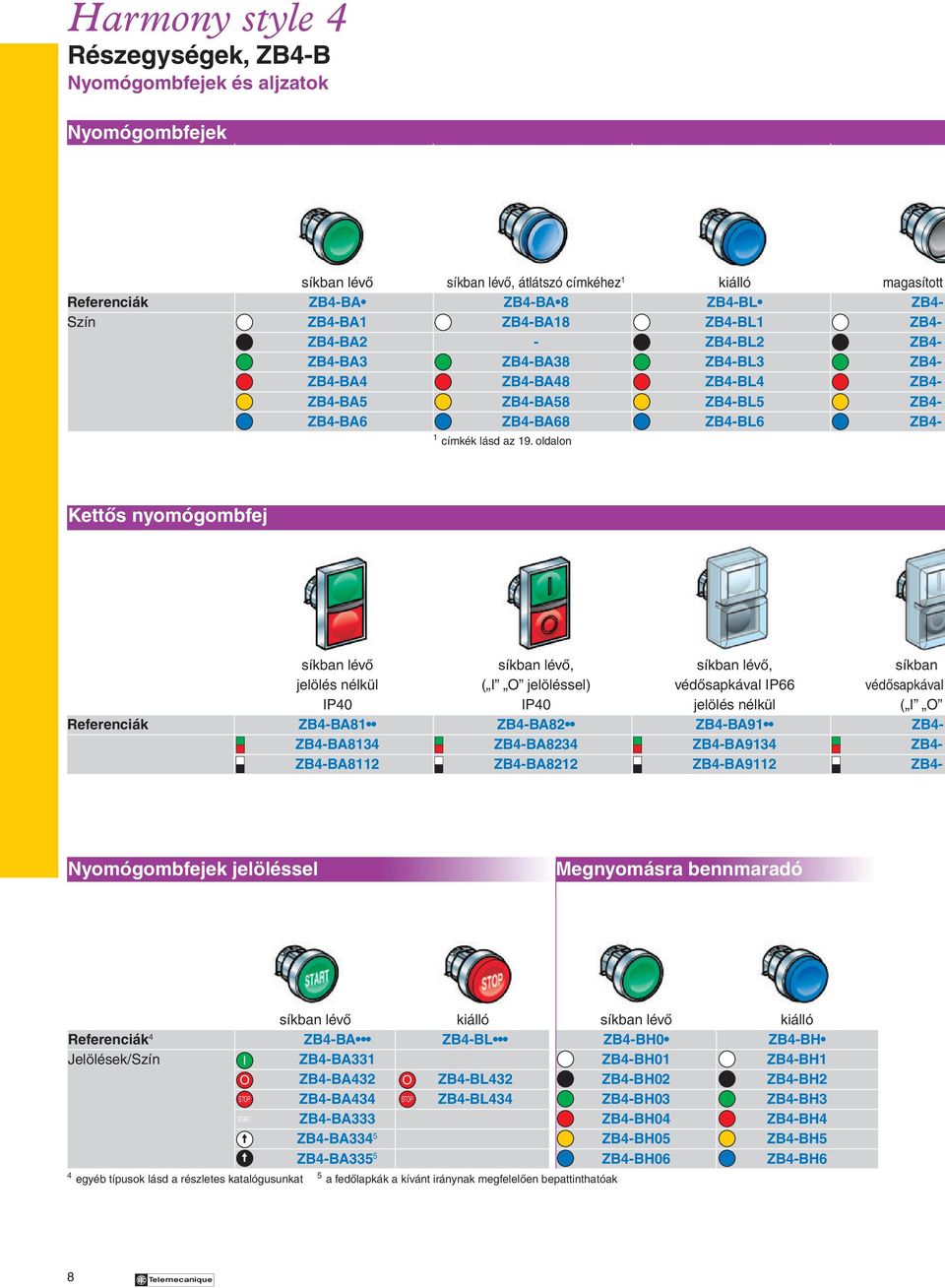 oldalon Kettôs nyomógombfej síkban lévô síkban lévô, síkban lévô, síkban jelölés nélkül ( I O jelöléssel) védôsapkával IP66 védôsapkával IP40 IP40 jelölés nélkül ( I O Referenciák ZB4-BA81 ZB4-BA82