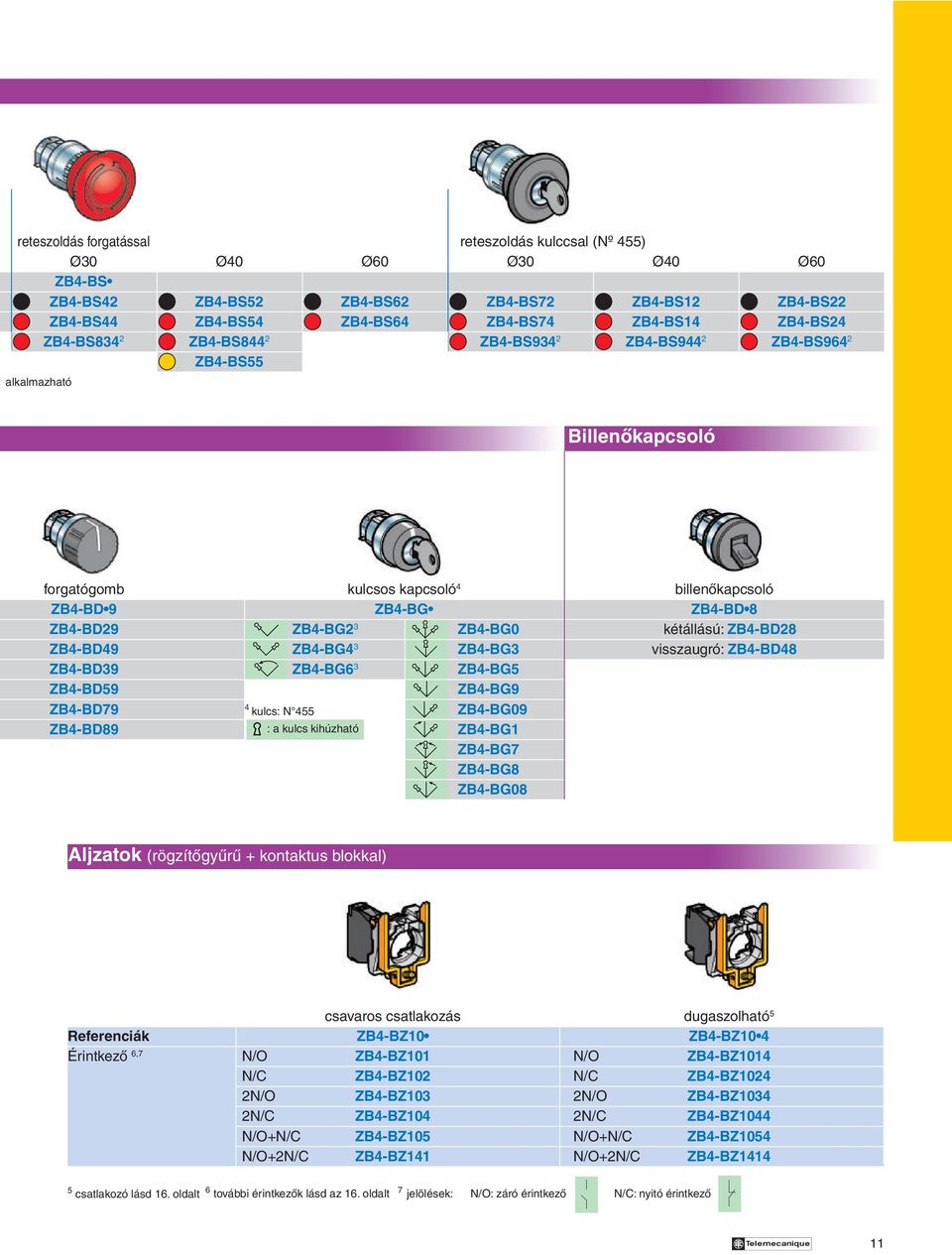 kétállású: ZB4-BD28 ZB4-BD49 ZB4-BG4 3 ZB4-BG3 visszaugró: ZB4-BD48 ZB4-BD39 ZB4-BG6 3 ZB4-BG5 ZB4-BD59 ZB4-BG9 ZB4-BD79 4 kulcs: N 455 ZB4-BG09 ZB4-BD89 : a kulcs kihúzható ZB4-BG1 ZB4-BG7 ZB4-BG8