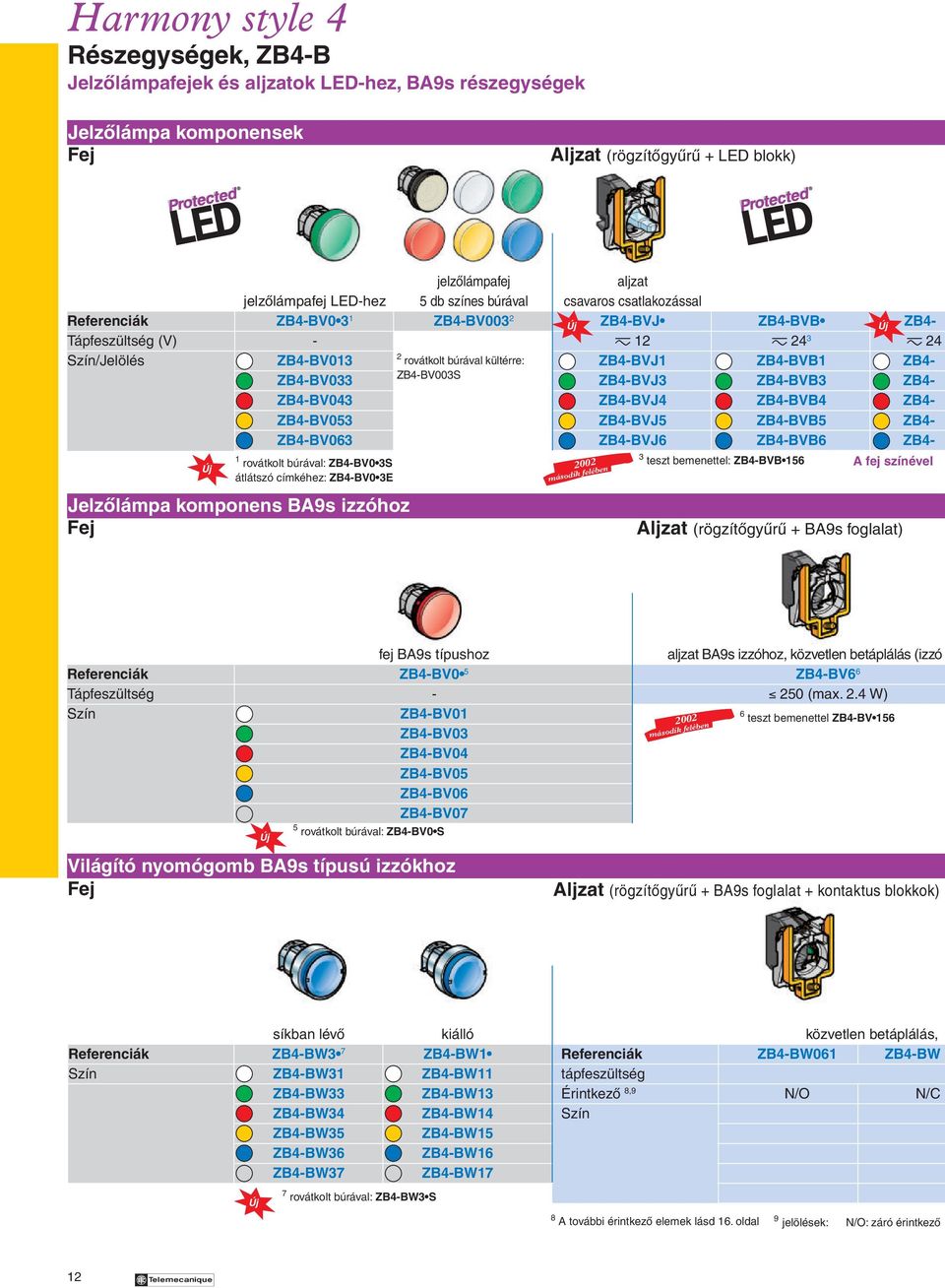 ZB4-BVJ1 ZB4-BVB1 ZB4- ZB4-BV033 ZB4-BV003S ZB4-BVJ3 ZB4-BVB3 ZB4- ZB4-BV043 ZB4-BVJ4 ZB4-BVB4 ZB4- ZB4-BV053 ZB4-BVJ5 ZB4-BVB5 ZB4- ZB4-BV063 ZB4-BVJ6 ZB4-BVB6 ZB4- Új 1 rovátkolt búrával: ZB4-BV0