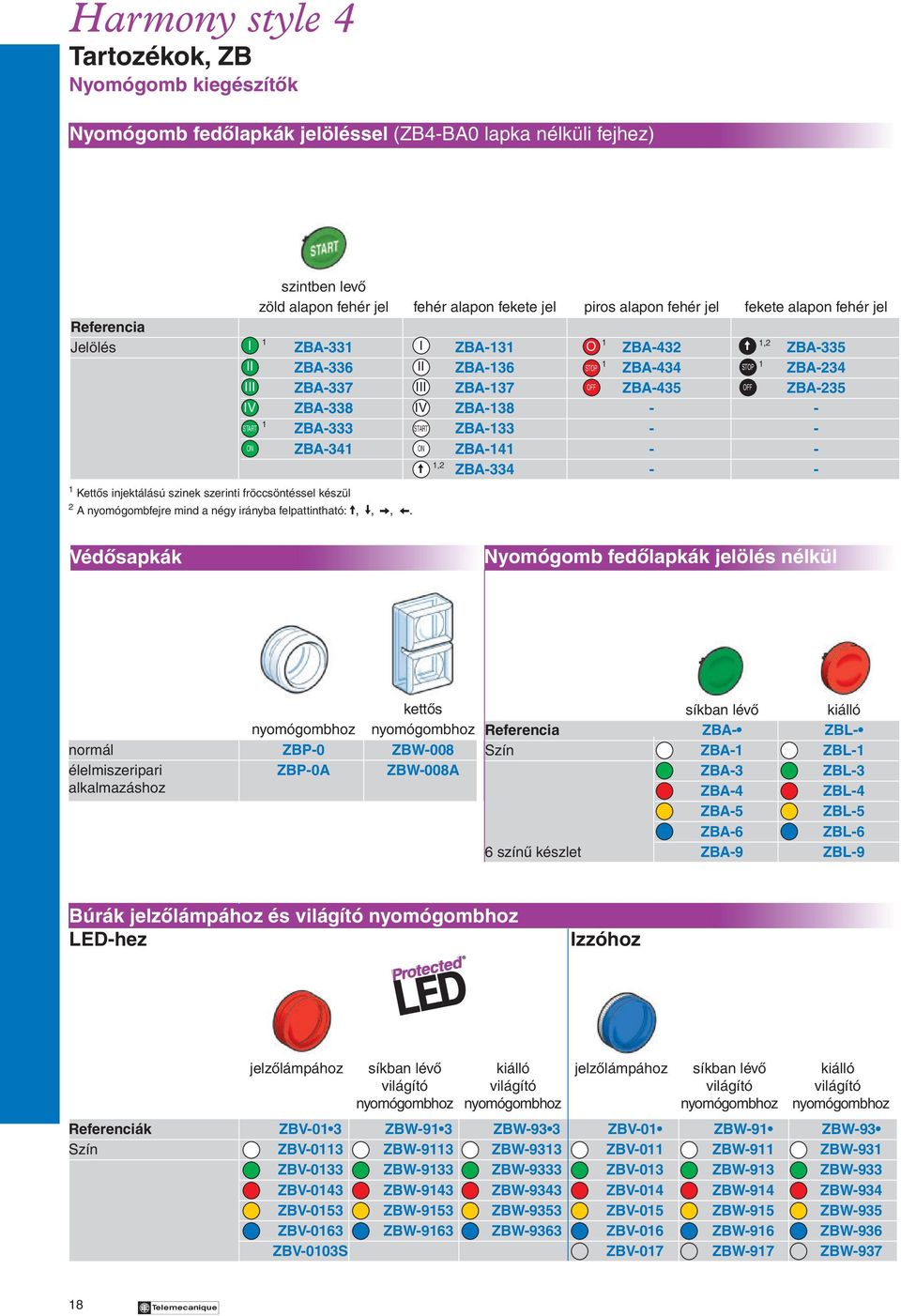 1,2 ZBA-335 II I ZBA-336 II ZBA-136 1 STOP ZBA-434 STOP 1 ZBA-234 III ZBA-337 III ZBA-137 OFF ZBA-435 OFF ZBA-235 IV ZBA-338 IV ZBA-138 - - 1 START ZBA-333 START ZBA-133 - - ON ZBA-341 ON ZBA-141 - -!