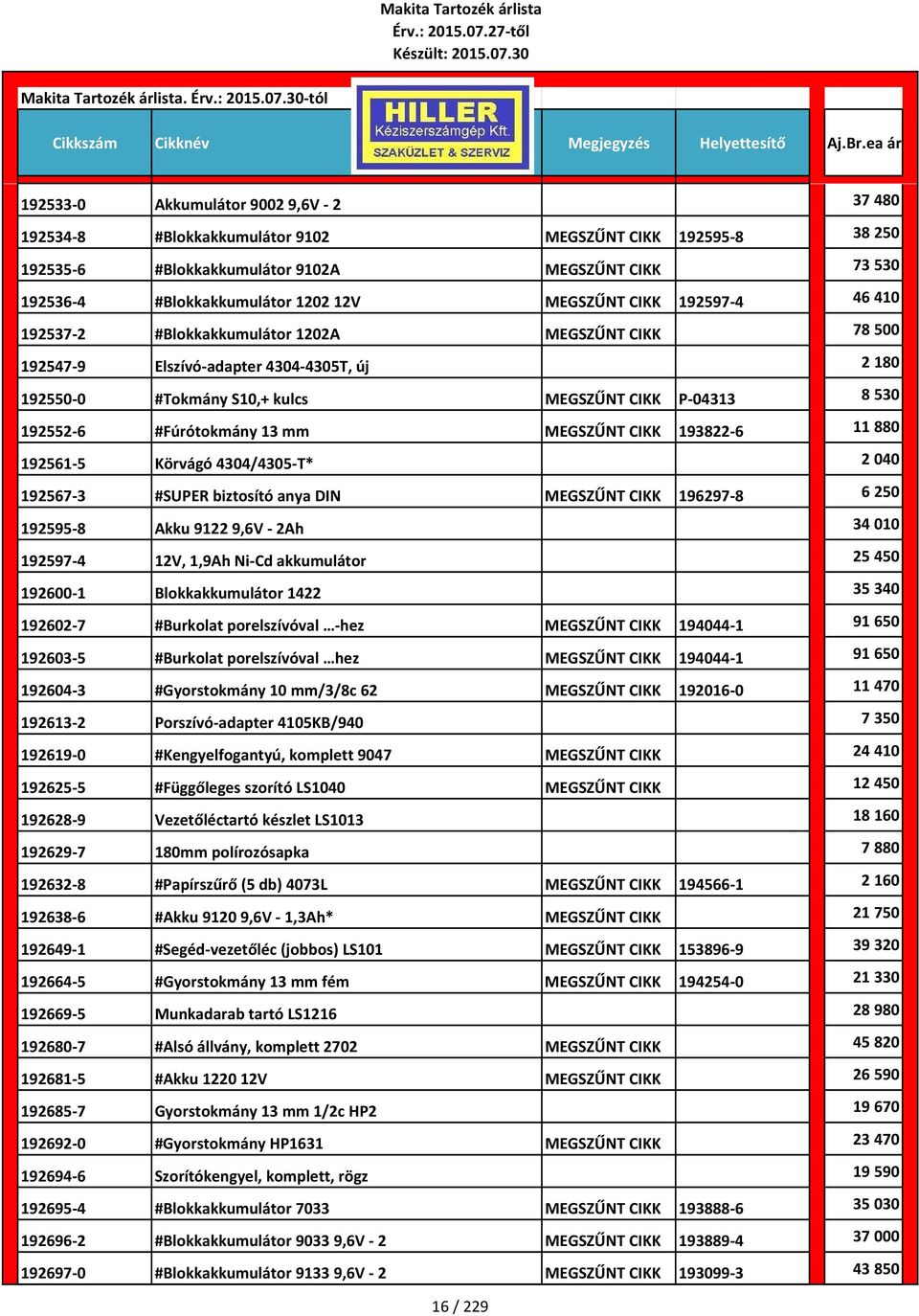 #Fúrótokmány 13 mm MEGSZŰNT CIKK 193822 6 11 880 192561 5 Körvágó 4304/4305 T* 2 040 192567 3 #SUPER biztosító anya DIN MEGSZŰNT CIKK 196297 8 6 250 192595 8 Akku 9122 9,6V 2Ah 34 010 192597 4 12V,