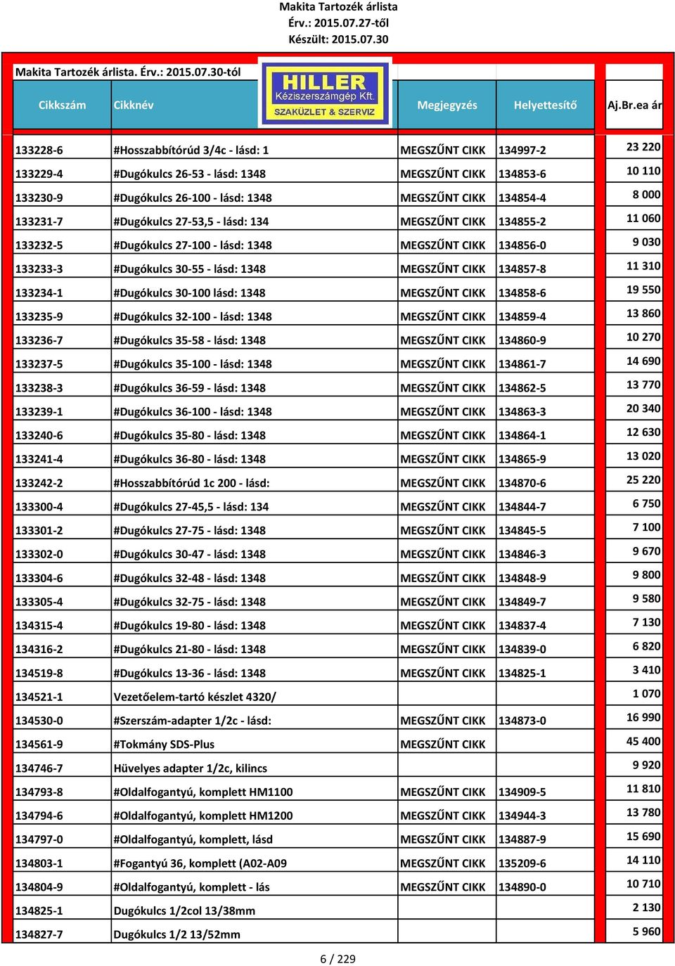 11 310 133234 1 #Dugókulcs 30 100 lásd: 1348 MEGSZŰNT CIKK 134858 6 19 550 133235 9 #Dugókulcs 32 100 lásd: 1348 MEGSZŰNT CIKK 134859 4 13 860 133236 7 #Dugókulcs 35 58 lásd: 1348 MEGSZŰNT CIKK