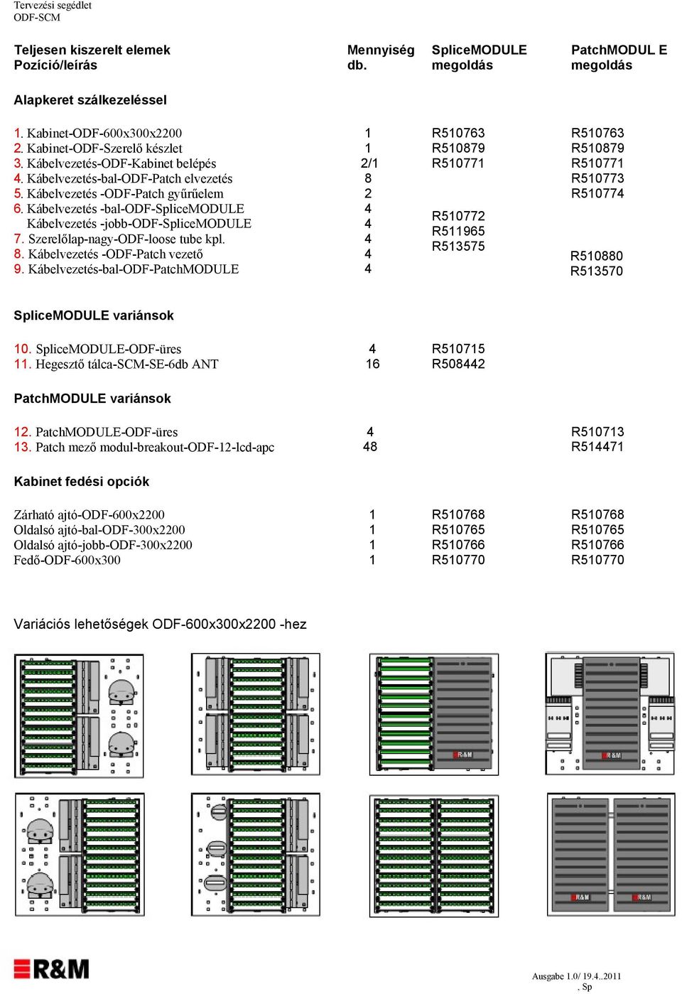 Szerelőlap-nagy-ODF-loose tube kpl. 8. Kábelvezetés -ODF-Patch vezető 9.