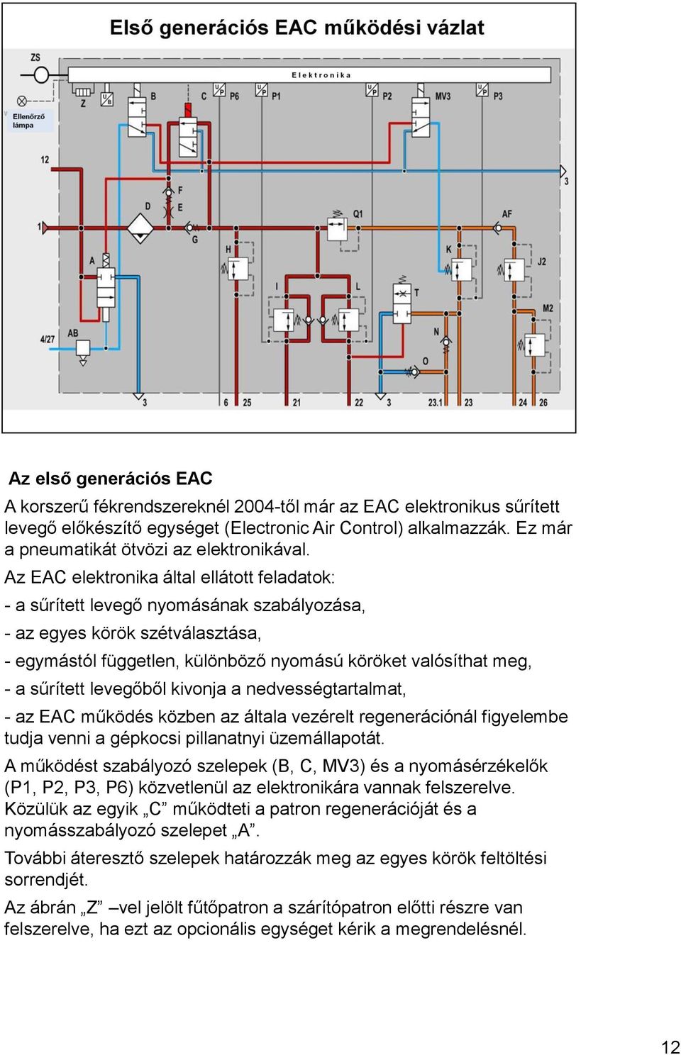 Az EAC elektronika által ellátott feladatok: - a sűrített levegő nyomásának szabályozása, - az egyes körök szétválasztása, - egymástól független, különböző nyomású köröket valósíthat meg, - a