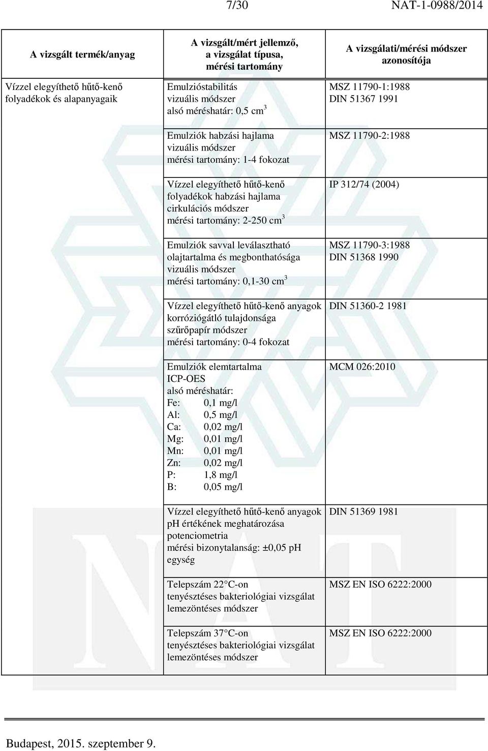 korróziógátló tulajdonsága szűrőpapír módszer : 0-4 fokozat Emulziók elemtartalma ICP-OES Fe: 0,1 mg/l Al: 0,5 mg/l Ca: 0,02 mg/l Mg: 0,01 mg/l Mn: 0,01 mg/l Zn: 0,02 mg/l P: 1,8 mg/l B: 0,05 mg/l