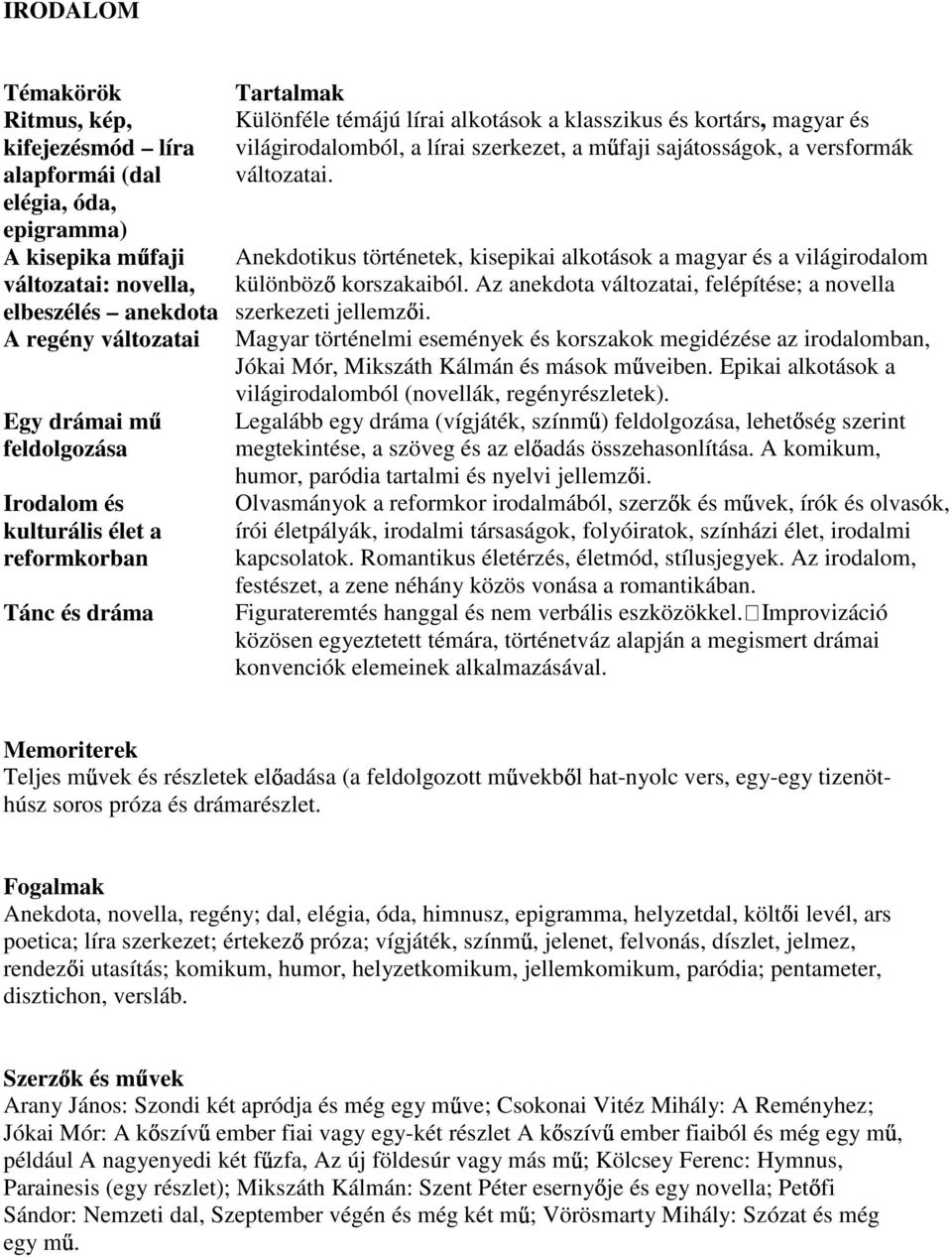 versformák változatai. Anekdotikus történetek, kisepikai alkotások a magyar és a világirodalom különböz korszakaiból. Az anekdota változatai, felépítése; a novella szerkezeti jellemz i.