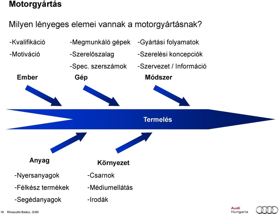 szerszámok Gép -Gyártási folyamatok -Szerelési koncepciók -Szervezet / Információ