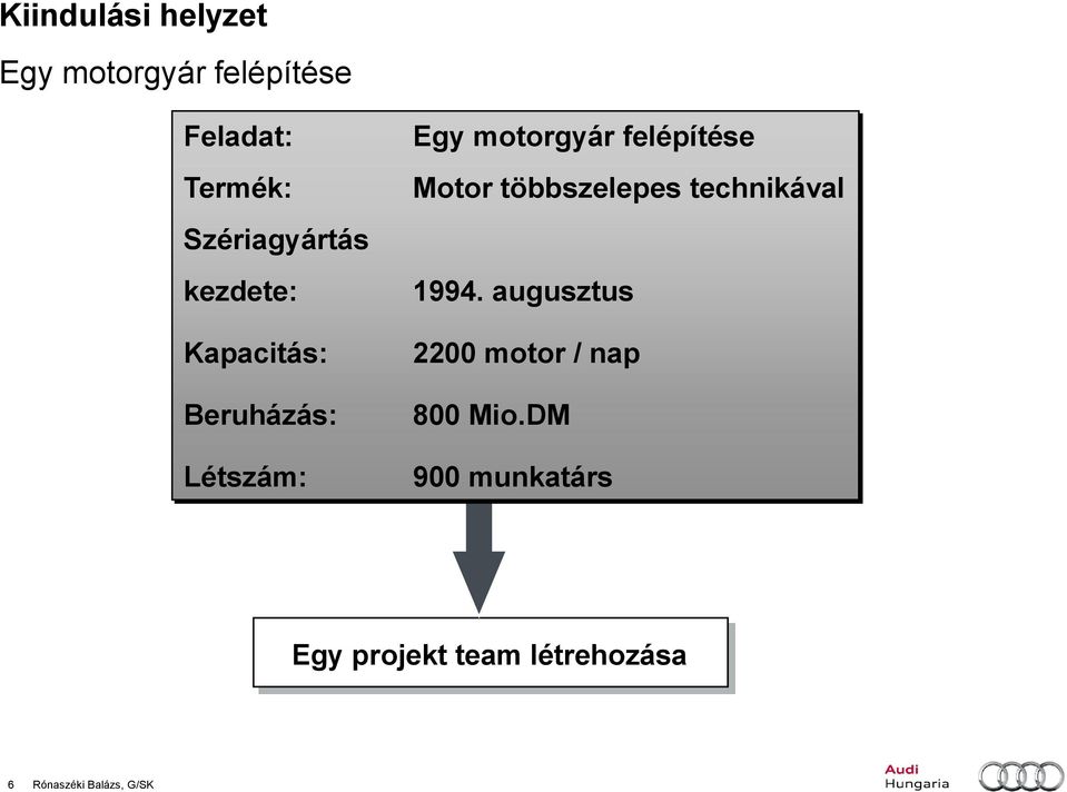 felépítése Motor többszelepes technikával 1994.