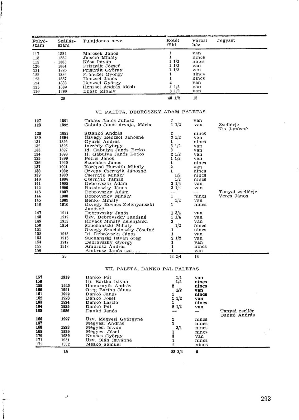 1889 Henzsel András idősb 4 1/2 van 126 1890 ELiász Mihály 3 1/2 van 29 48 1/2 15 VI.