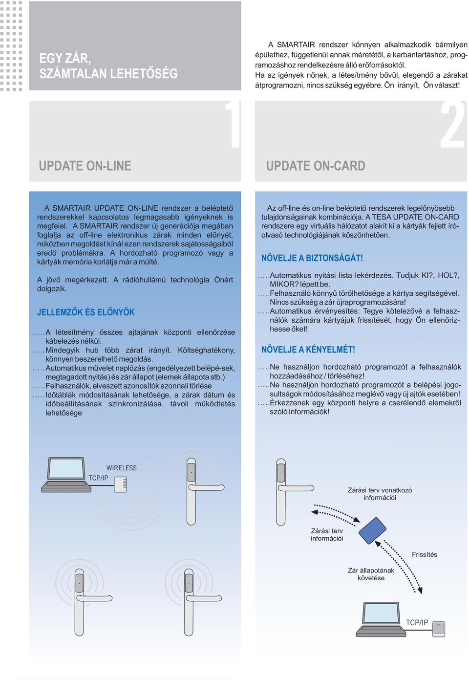 UPDATE ON-LINE UPDATE ON-CARD A SMARTAIR UPDATE ON-LINE rendszer a beléptető rendszerekkel kapcsolatos legmagasabb igényeknek is megfelel.