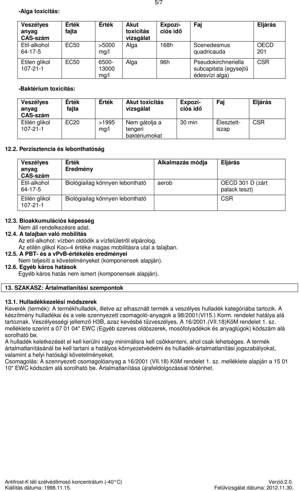 >1995 Akut toxicitás Nem gátolja a tengeri baktériumokat 30 min Élesztettiszap 12.