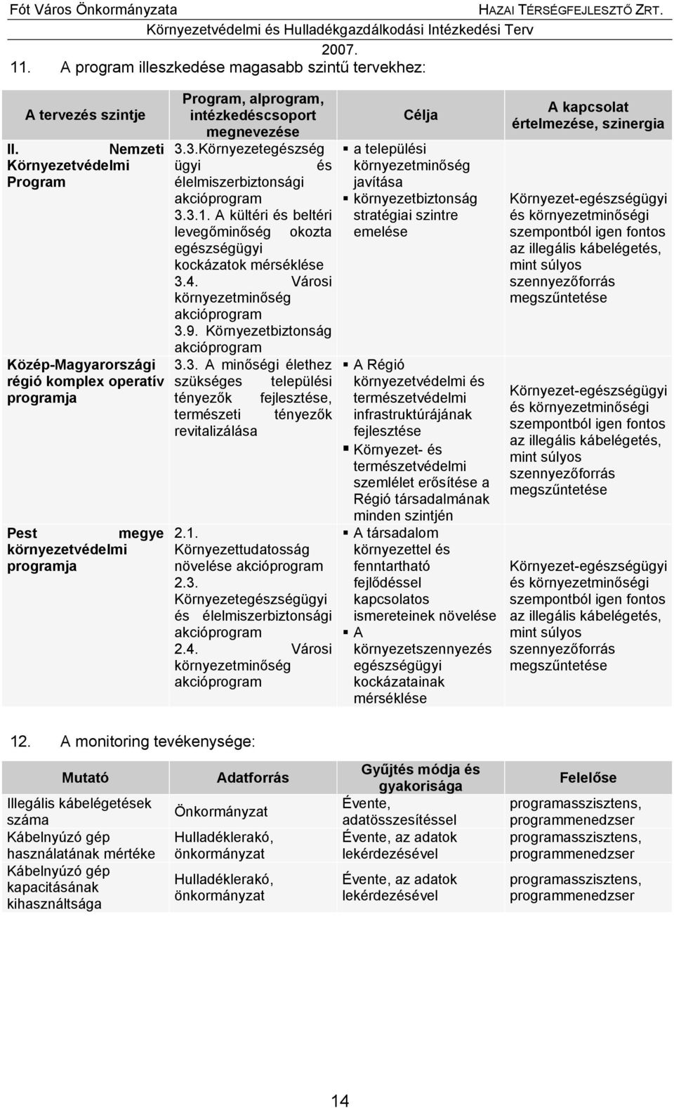 3.Környezetegészség ügyi és élelmiszerbiztonsági akcióprogram 3.3.1. A kültéri és beltéri levegőminőség okozta egészségügyi kockázatok mérséklése 3.4. Városi környezetminőség akcióprogram 3.9.