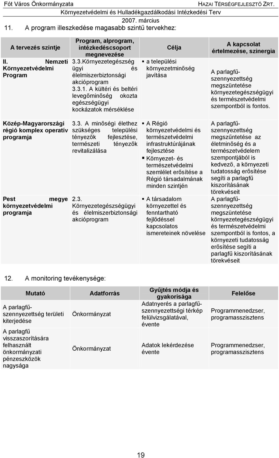 A kültéri és beltéri levegőminőség okozta egészségügyi kockázatok mérséklése Célja a települési környezetminőség javítása A kapcsolat értelmezése, szinergia A parlagfűszennyezettség megszüntetése