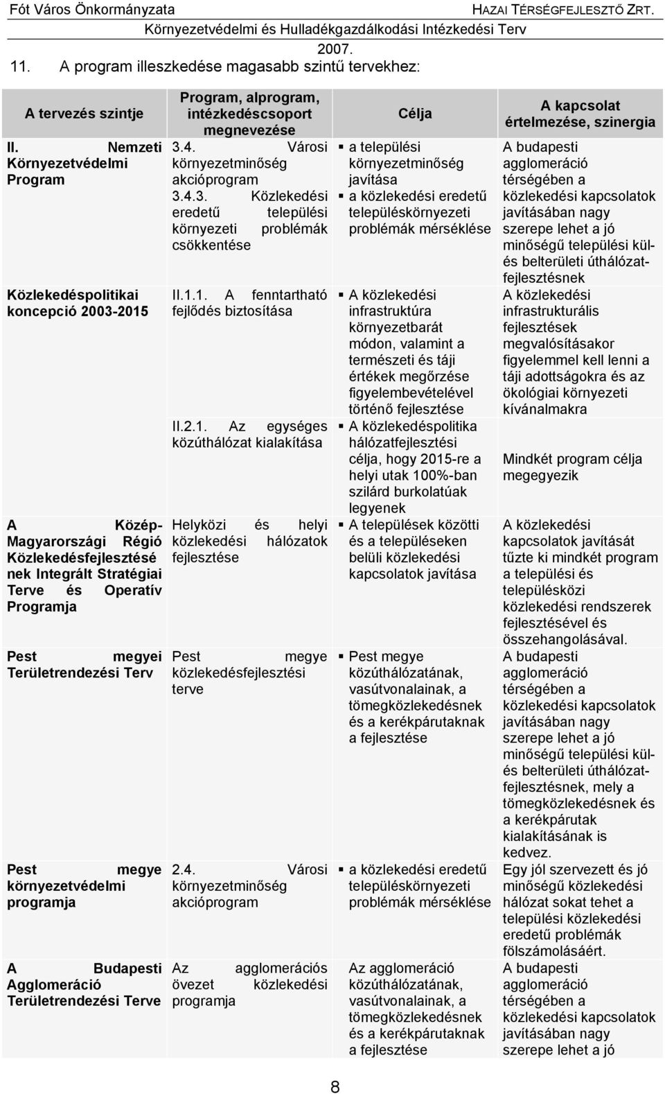 1.1. A fenntartható fejlődés biztosítása II.2.1. Az egységes közúthálózat kialakítása A budapesti agglomeráció térségében a közlekedési kapcsolatok javításában nagy szerepe lehet a jó minőségű