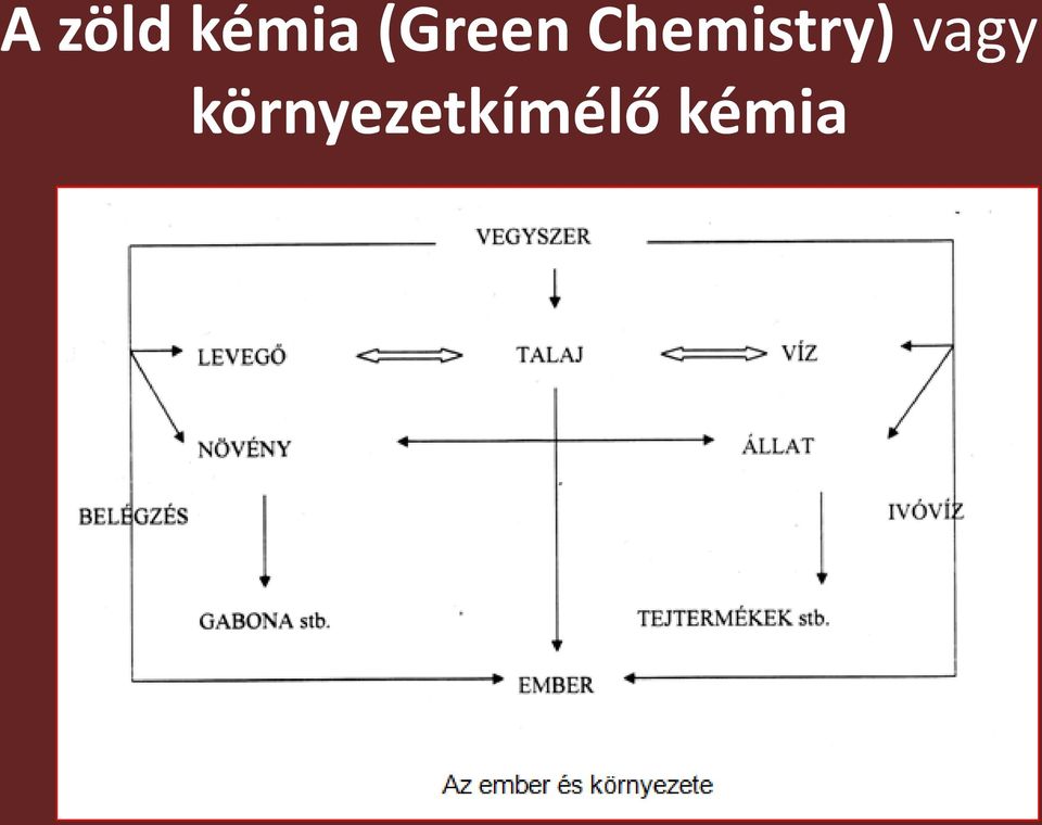 Chemistry)