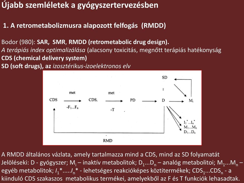 RMDD általános vázlata, amely tartalmazza mind a CDS, mind az SD folyamatát Jelöléseki: D - gyógyszer; M i inaktív metabolitok; D 1...D n analóg metabolitoi; M 1.