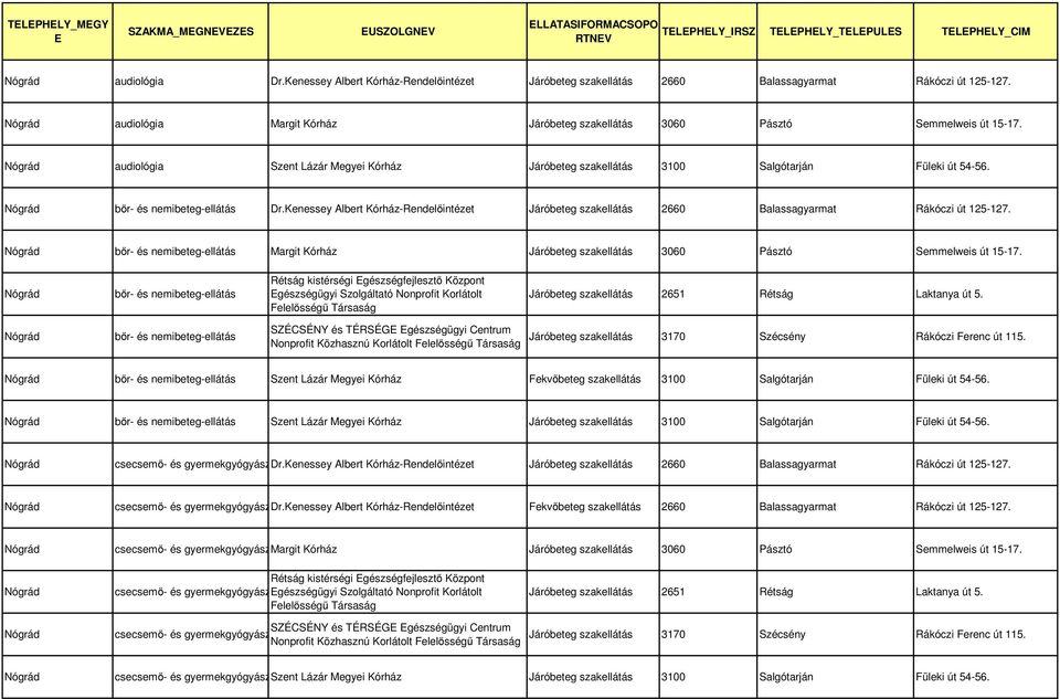 Kenessey Albert Kórház-Rendelőintézet Járóbeteg szakellátás 2660 Balassagyarmat Rákóczi út 125-127. bőr- és nemibeteg-ellátás Margit Kórház Járóbeteg szakellátás 3060 Pásztó Semmelweis út 15-17.