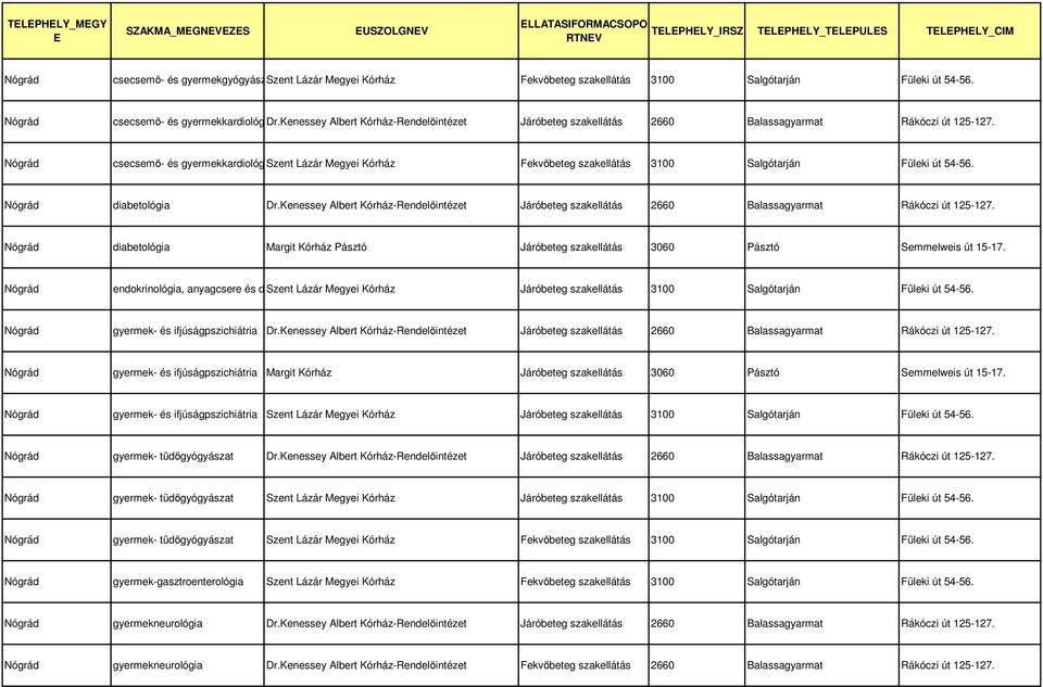csecsemő- és gyermekkardiológiaszent Lázár Megyei Kórház Fekvőbeteg szakellátás 3100 Salgótarján Füleki út 54-56. diabetológia Dr.