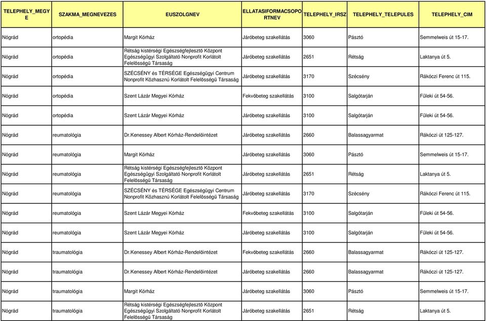 ortopédia Szent Lázár Megyei Kórház Járóbeteg szakellátás 3100 Salgótarján Füleki út 54-56. reumatológia Dr.