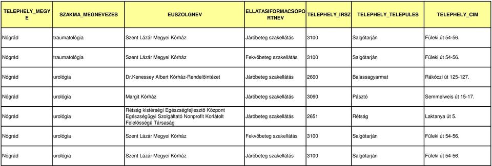 Kenessey Albert Kórház-Rendelőintézet Járóbeteg szakellátás 2660 Balassagyarmat Rákóczi út 125-127.