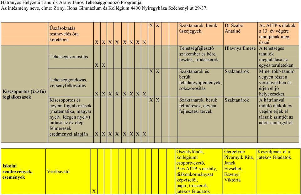 sokszorosítás Szaktanárok, bérük felmérések, egyéni fejlesztési tervek Dr Szabó Antalné Az AJTP-s diákok a 13. év végére tanuljanak meg úszni.