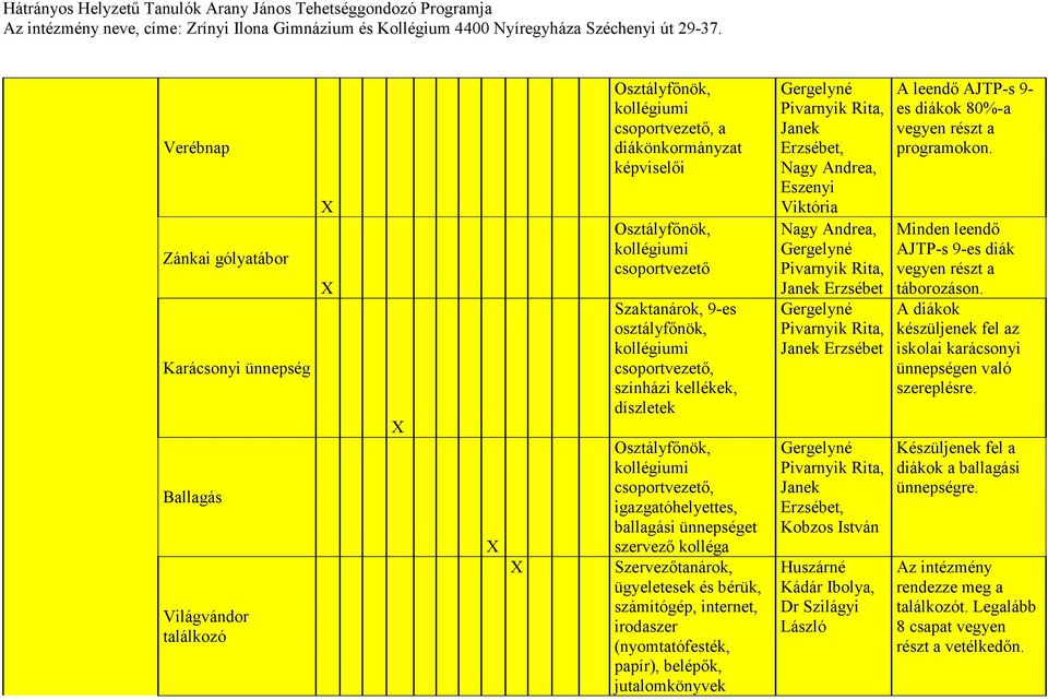 irodaszer (nyomtatófesték, papír), belépők, jutalomkönyvek Pivarnyik Rita, Janek Erzsébet,, Eszenyi Viktória, Pivarnyik Rita, Janek Erzsébet Pivarnyik Rita, Janek Erzsébet Pivarnyik Rita, Janek