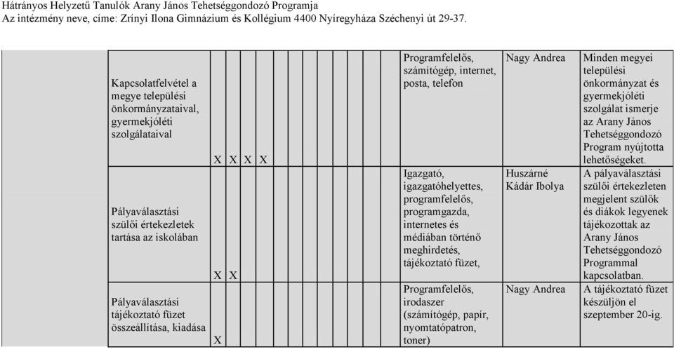 tájékoztató füzet, Programfelelős, irodaszer (számítógép, papír, Minden megyei települési önkormányzat és gyermekjóléti szolgálat ismerje az Arany János Program nyújtotta