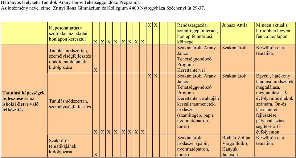 Szaktanárok, Arany János Program Kerettanterve alapján készült tanmenetek, irodaszer (számítógép, papír, Szaktanárok, irodaszer (papír, Juhász Attila Szaktanárok Szaktanárok Bodnár Zoltán Varga