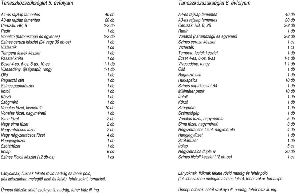 Ragasztó stift 1 db Színes papírkészlet 1 db Körző 1 db Vonalas füzet, kisméretű 10 db Vonalas füzet, nagyméretű 1 db Sima füzet 2 db Nagy sima füzet 2 db Négyzetrácsos füzet 2 db Nagy négyzetrácsos