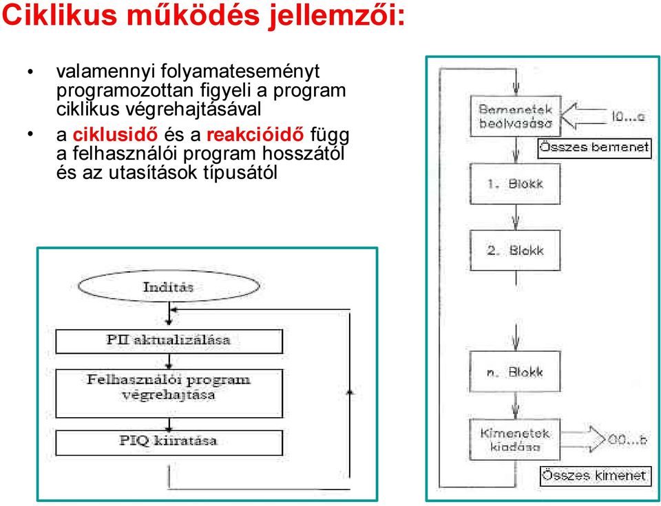 ciklikus végrehajtásával a ciklusidő és a