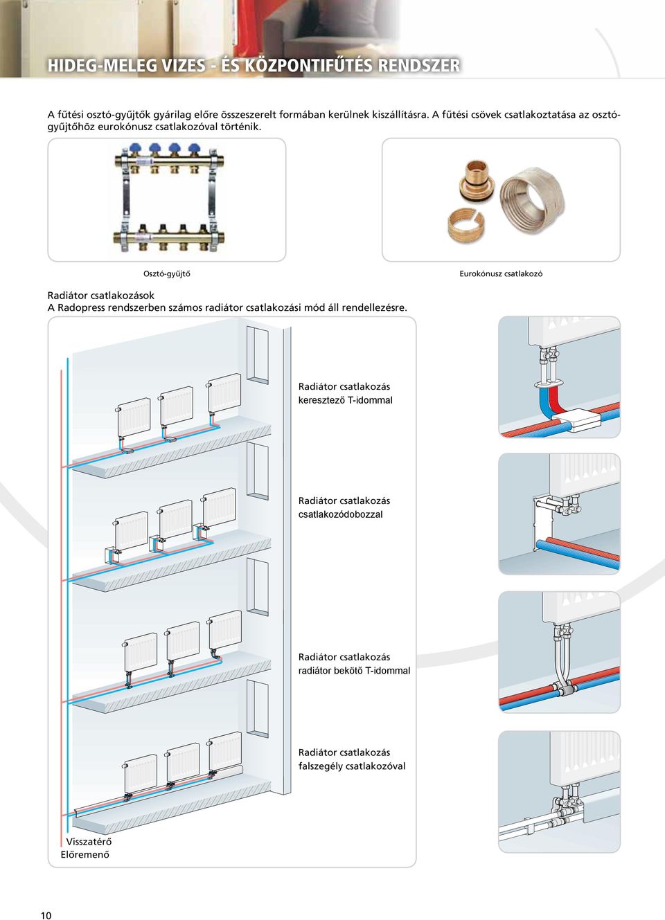 Osztó-gyûjtô Eurokónusz csatlakozó Radiátor csatlakozások A Radopress rendszerben számos radiátor csatlakozási mód áll rendellezésre.