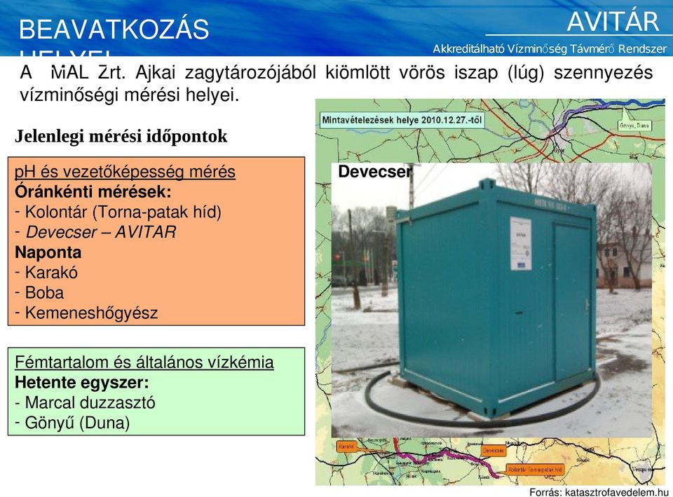 Jelenlegi mérési időpontok ph és vezetőképesség mérés Óránkénti mérések: Kolontár (Torna patak