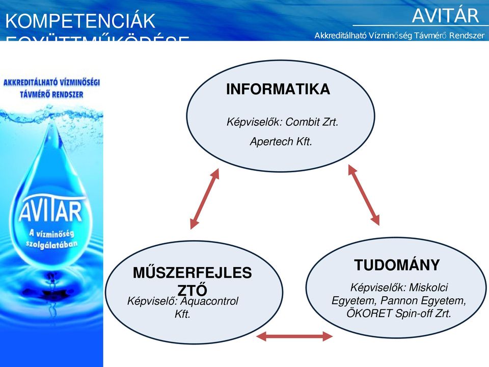 MŰSZERFEJLES ZTŐ Képviselő: Aquacontrol Kft.