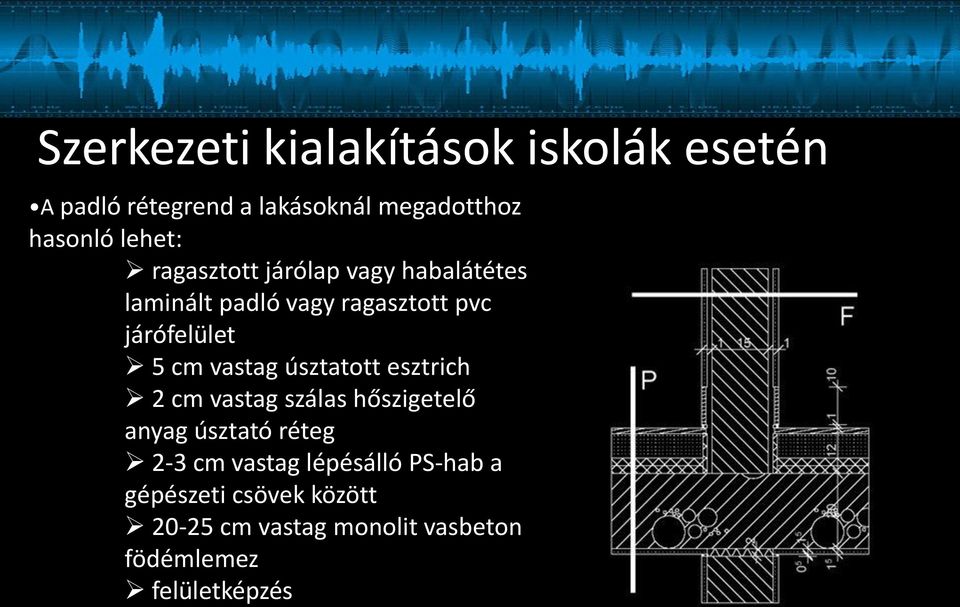 cm vastag úsztatott esztrich 2 cm vastag szálas hőszigetelő anyag úsztató réteg 2-3 cm vastag